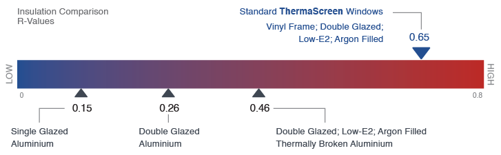 Window thermal performance comparison.
